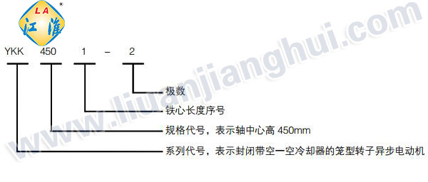 YKK高壓三相異步電動機_型號意義說明_六安江淮電機有限公司