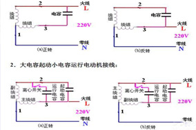 六安電機主繞組和輔助繞組的連接方法，單相電機同心繞組的2極連接方法。